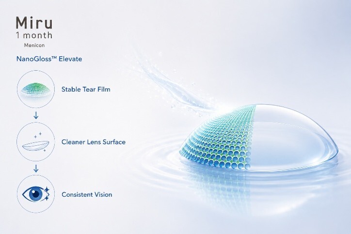 How to Choose a Reusable Contact Lens for Clear Vision and Comfort During Prolonged Digital Device Use 5