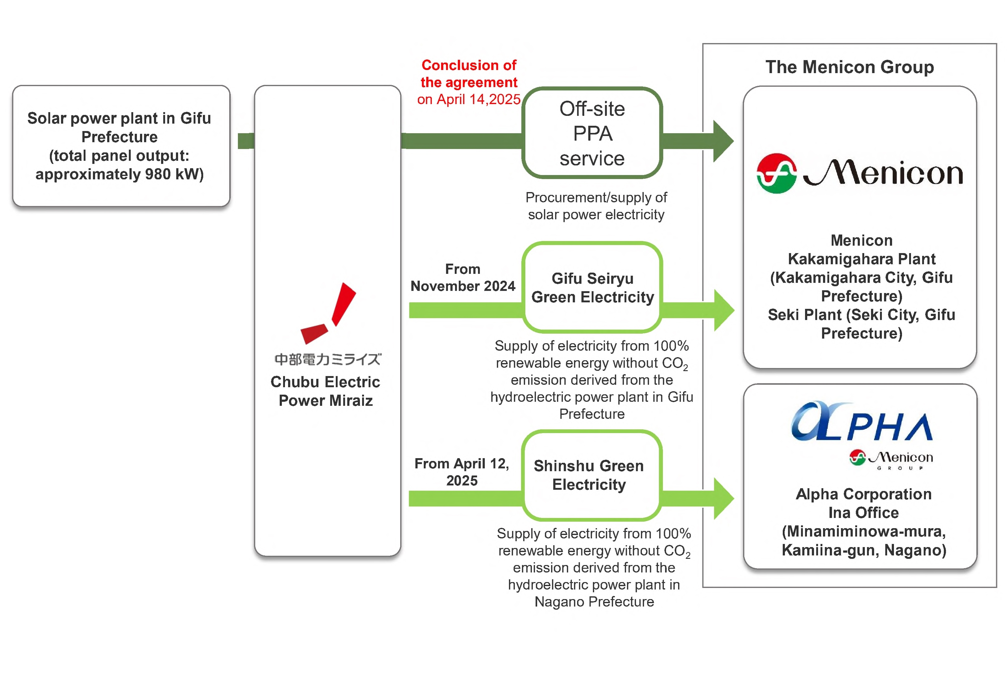25MB18Z547262_サービス概要図_0404