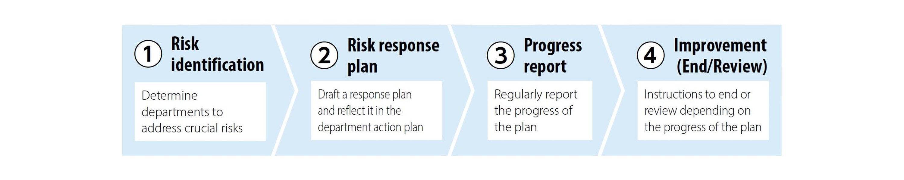 Disclosure in Line with TCFD Recommendations | Social contribution and ...