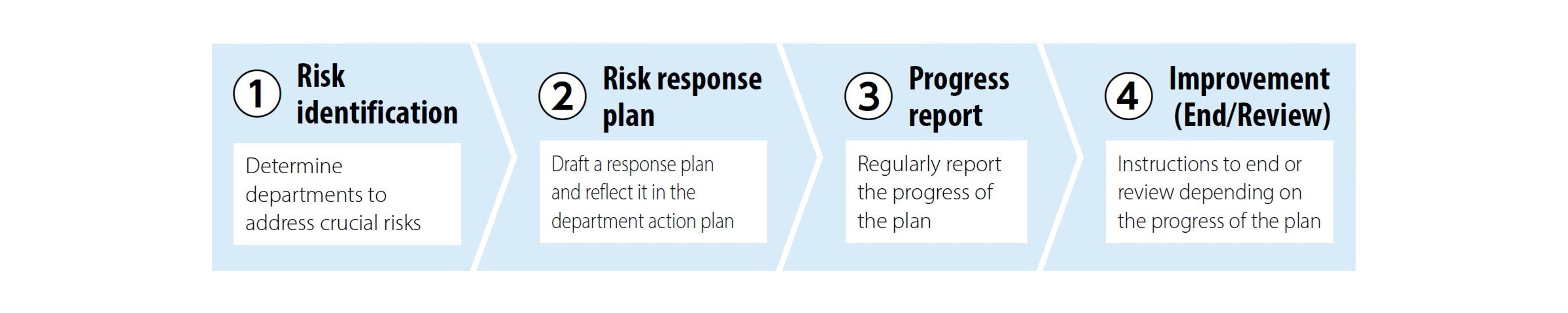 Disclosure in Line with TCFD Recommendations | Social contribution and ...