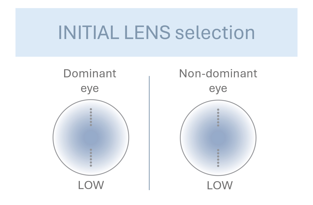 Initial lens selection 2