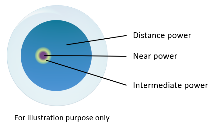 Miru 1month multifocal HIGH design