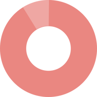 UpSide - 91%