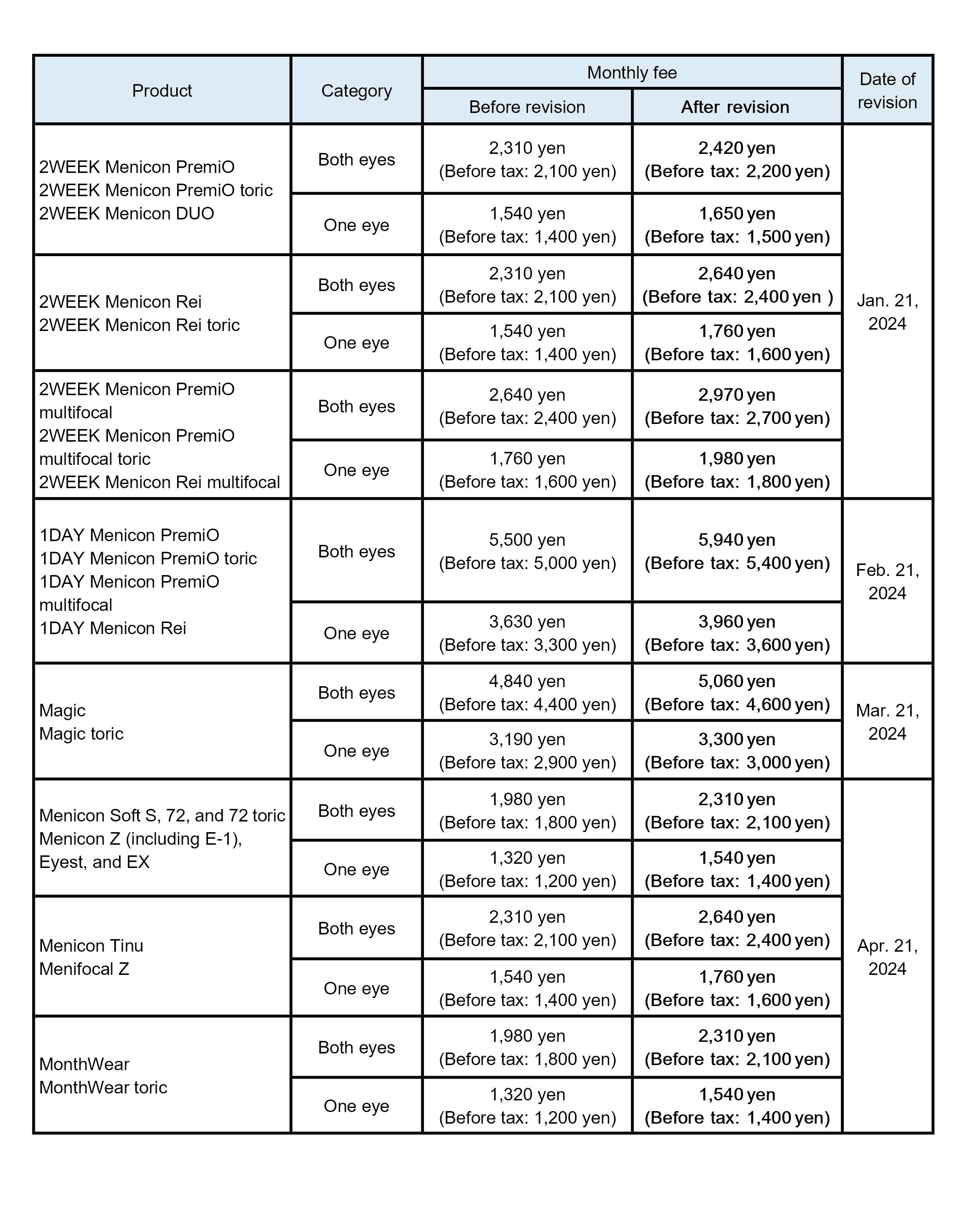 1110価格改定ニュースリリース用月額費用一覧表(英語)