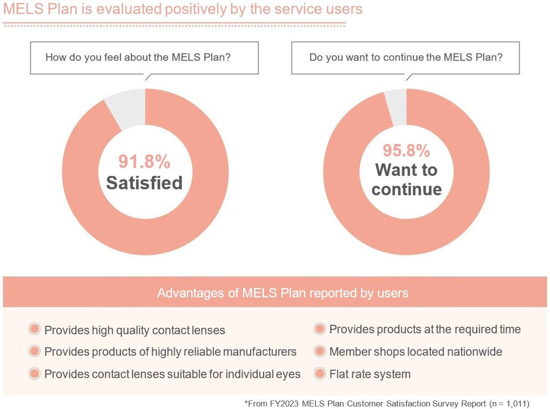 2会員様からの高い指示