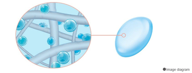 4MelsMe イメージ図