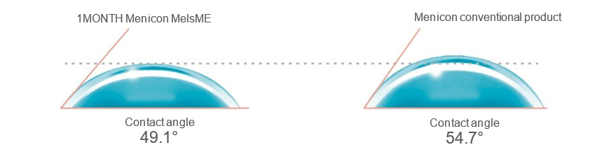 5MelsMe 表面処理