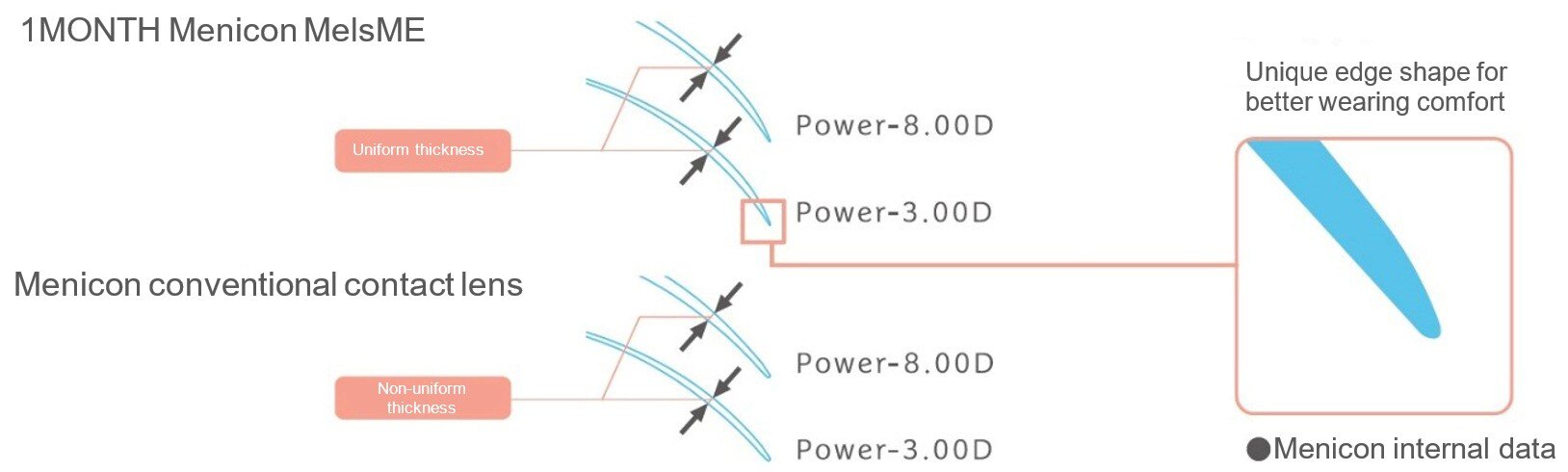 7MelsMe エッジデザイン