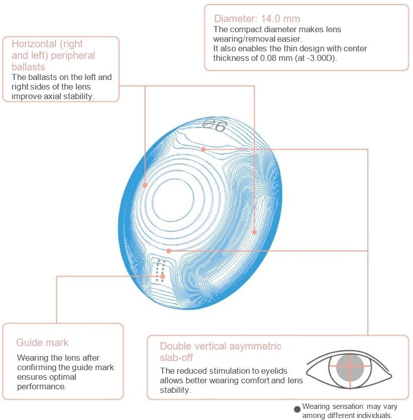 9MelsMe ハイブリットトーリックデザイン