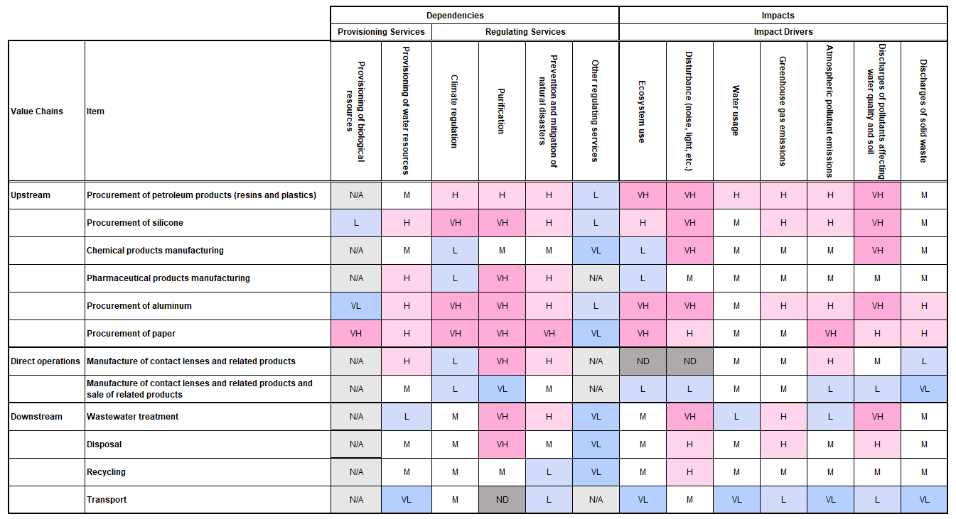 ヒートマップ0310