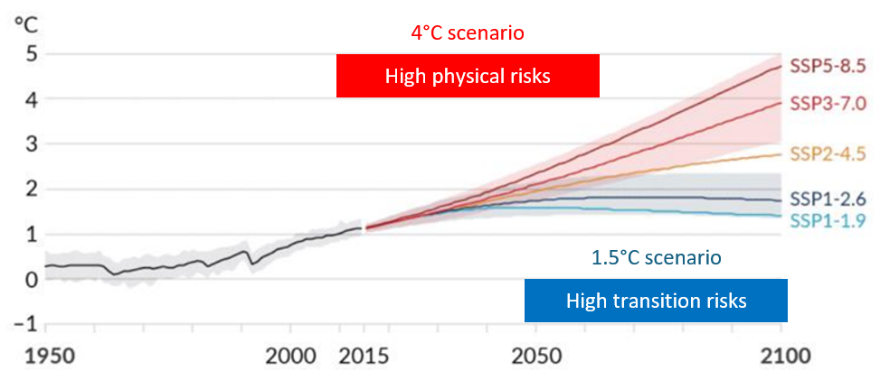 Global surface temperature change relative to 1850–1900