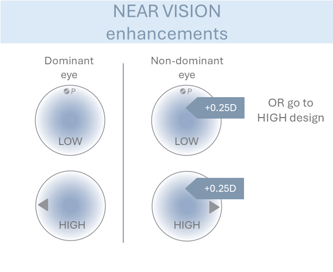 Miru 1month MF - near vision enhancement 4