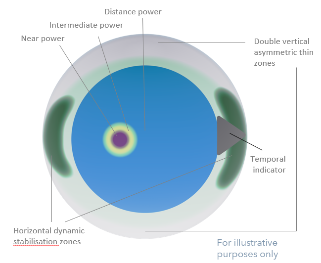 Miru 1month multifocal HIGH design incl stabilisation