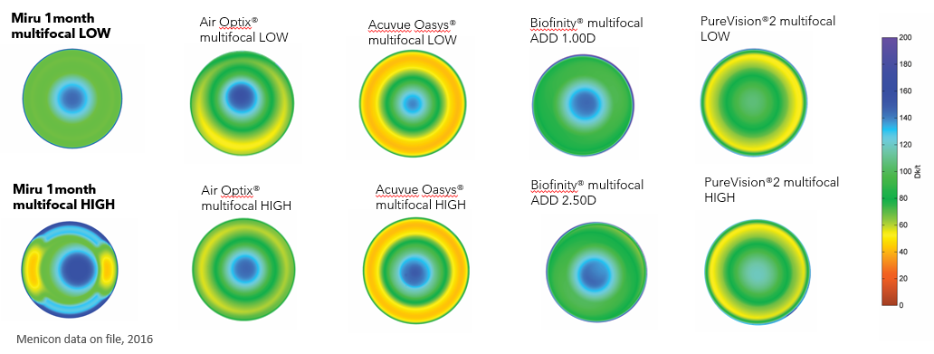 Oxygen 1month Multifocal