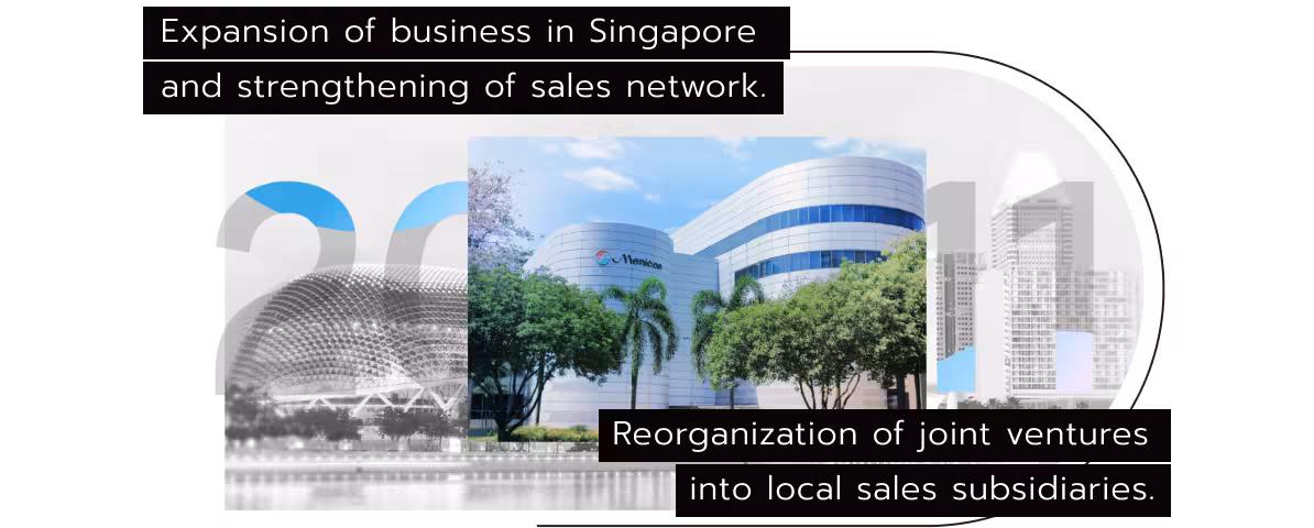 Expansion of business in Singapore and strengthening of sales network. Reorganization of joint ventures into local sales subsidiaries.