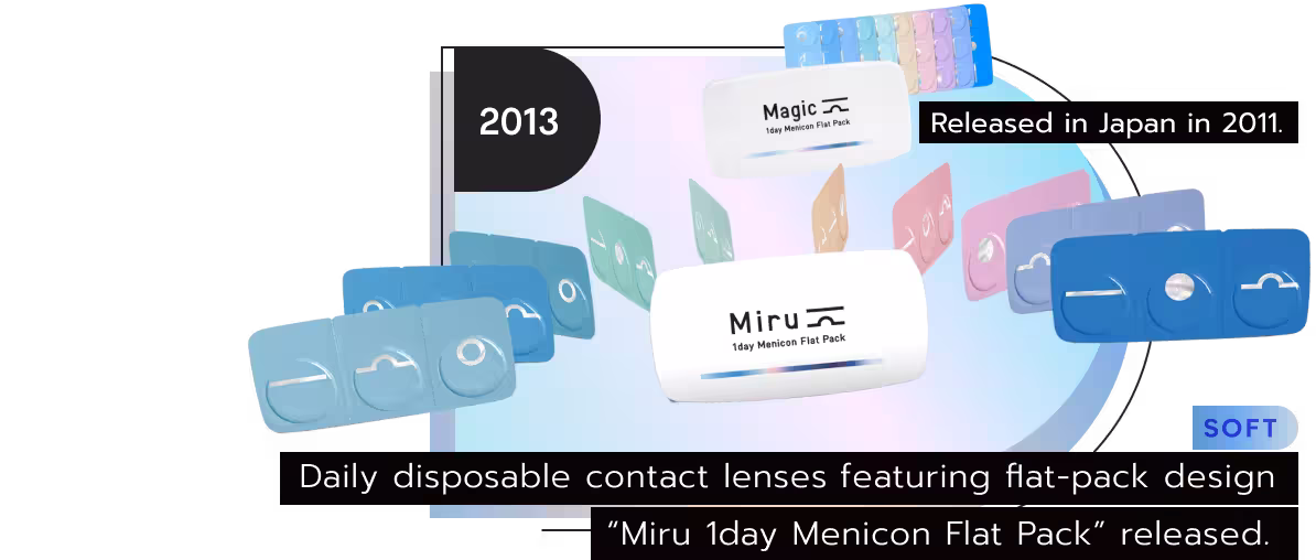Daily disposable lens "Miru 1day Menicon Flat Pack" released.
