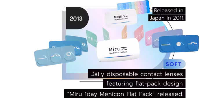 Daily disposable lens "Miru 1day Menicon Flat Pack" released.